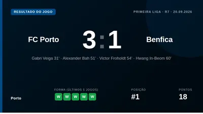 A análise pós-jogo do FC Porto-Benfica centra-se na decisão de não expulsar Gabri Veiga e na expulsão de Lenglet, com o...