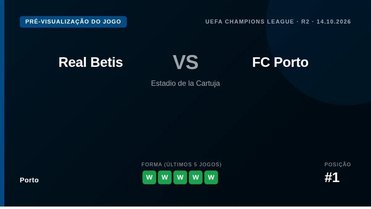 O FC Porto, líder da Primeira Liga, viaja para Sevilha para enfrentar o Real Betis na Liga dos Campeões, numa segunda...